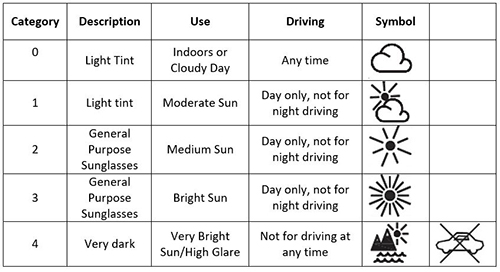 sunglasses category for driving